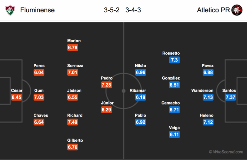 Soi kèo Fluminense – Atletico Paranaense