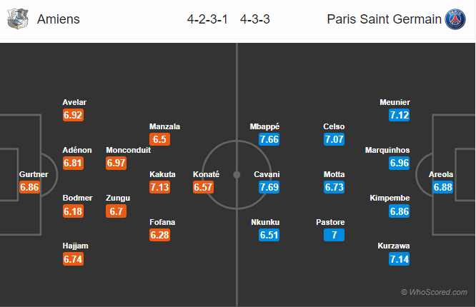 Soi kèo Amiens – PSG