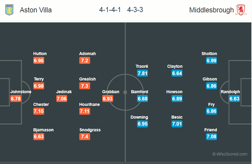 Soi kèo Aston Villa - Middlesbrough