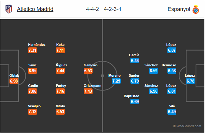 Soi kèo Atletico Madrid – Espanyol