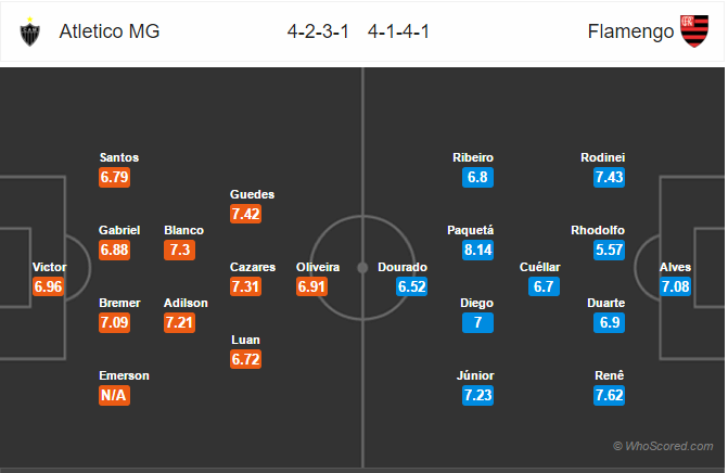 Soi kèo Atlético Mineiro – Flamengo