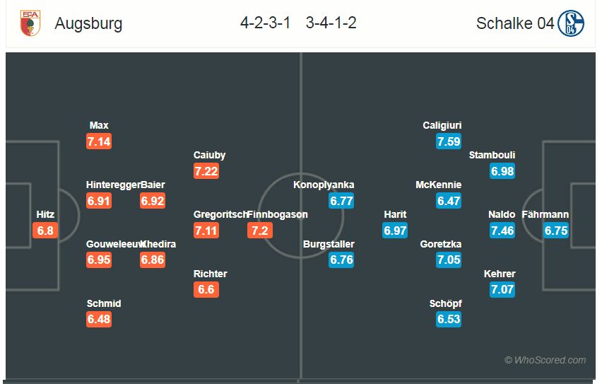 Soi kèo Augsburg - Schalke