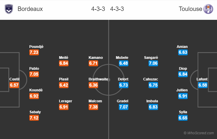 Soi kèo Bordeaux – Toulouse