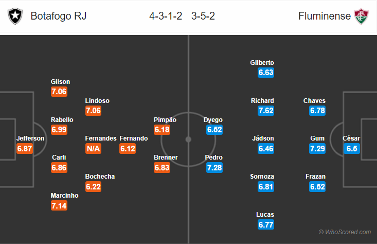 Soi kèo Botafogo – Fluminense