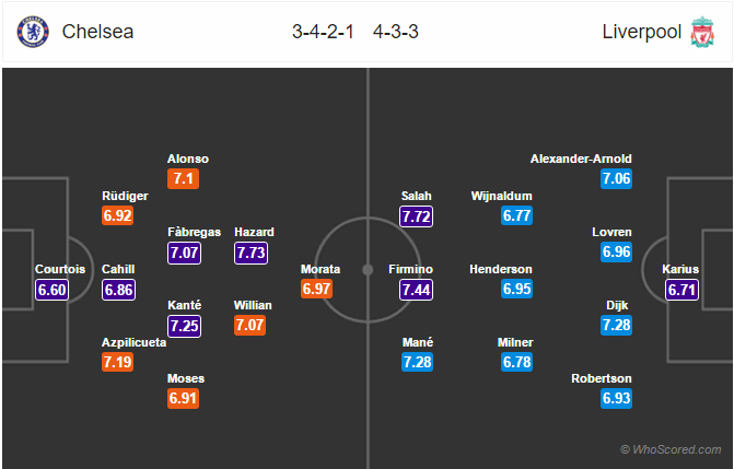 Soi kèo Chelsea – Liverpool