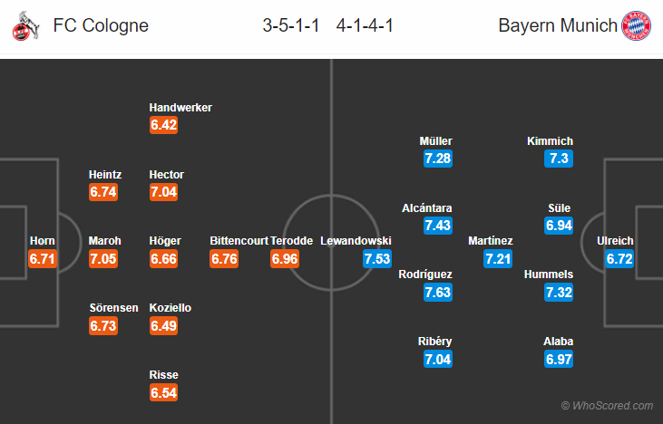 Soi kèo Cologne – Bayern