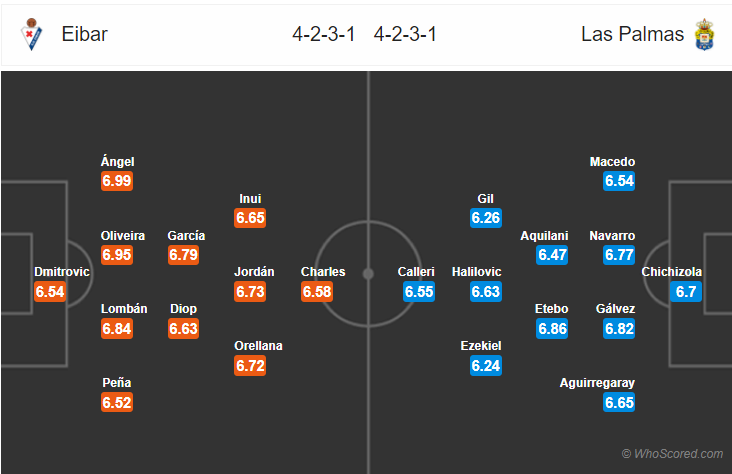 Soi kèo Eibar - Las Palmas