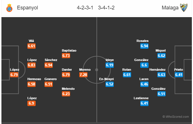 Soi kèo Espanyol – Malaga