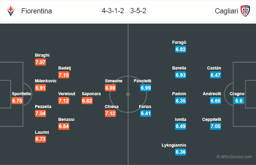 Soi kèo Fiorentina - Cagliari