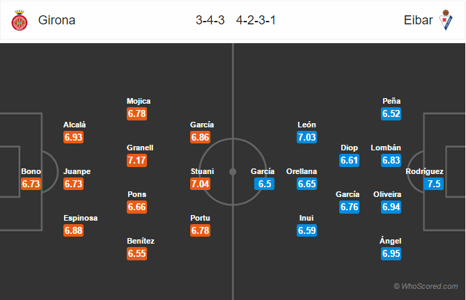 Soi kèo Girona – Eibar