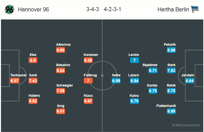 Soi kèo Hannover - Hertha Berlin