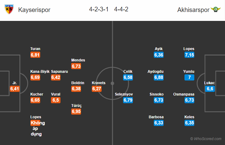 Soi kèo Kayserispor – Akhisarspor