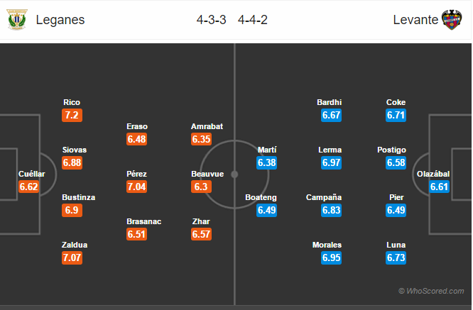 Soi kèo Leganes – Levante