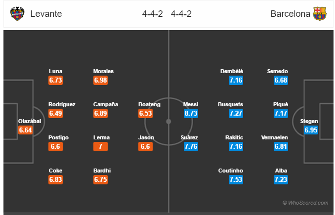 Soi kèo Levante – Barcelona