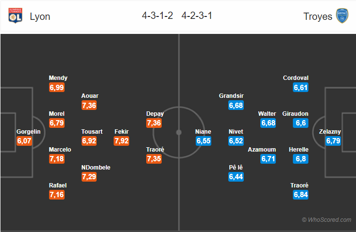 Soi kèo Lyon – Troyes