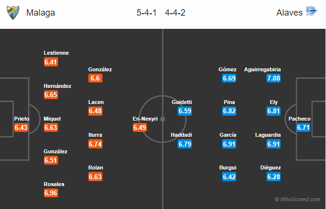 Soi kèo Malaga – Alaves