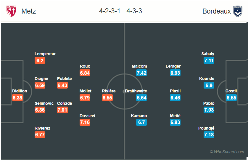 Soi kèo Metz  - Bordeaux