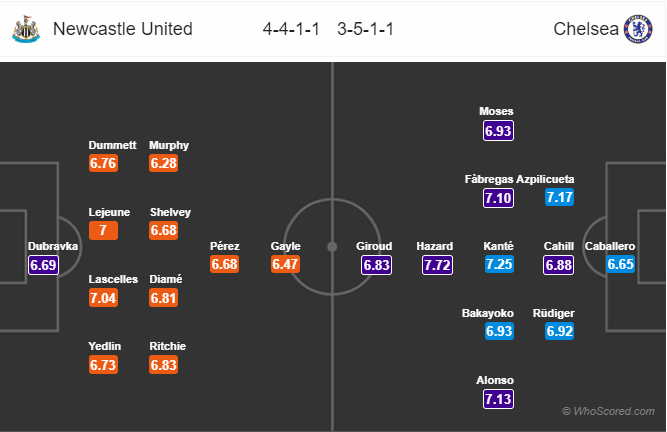 Soi kèo Newcastle – Chelsea