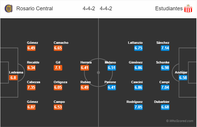 Soi kèo Rosario Central – Estudiantes