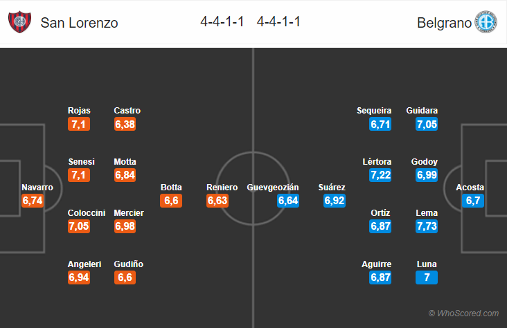 Soi kèo San Lorenzo – Belgrano