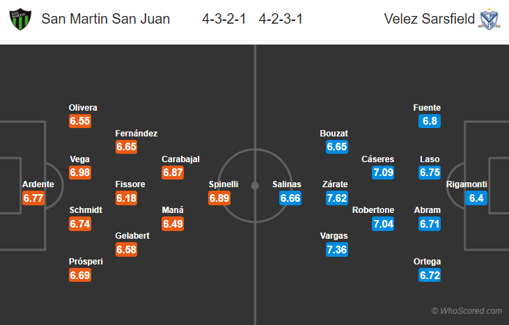 Soi kèo San Martin - Velez Sarsfield