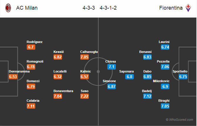 Soi kèo Sassuolo – Roma