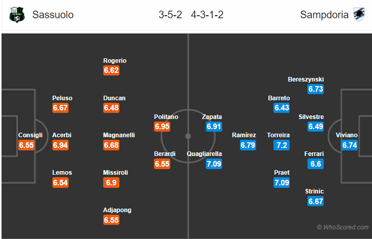 Soi kèo Sassuolo – Sampdoria