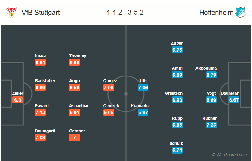 Soi kèo Stuttgart – Hoffenheim