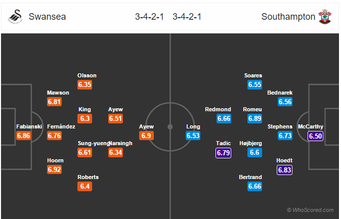 Soi kèo Swansea – Southampton