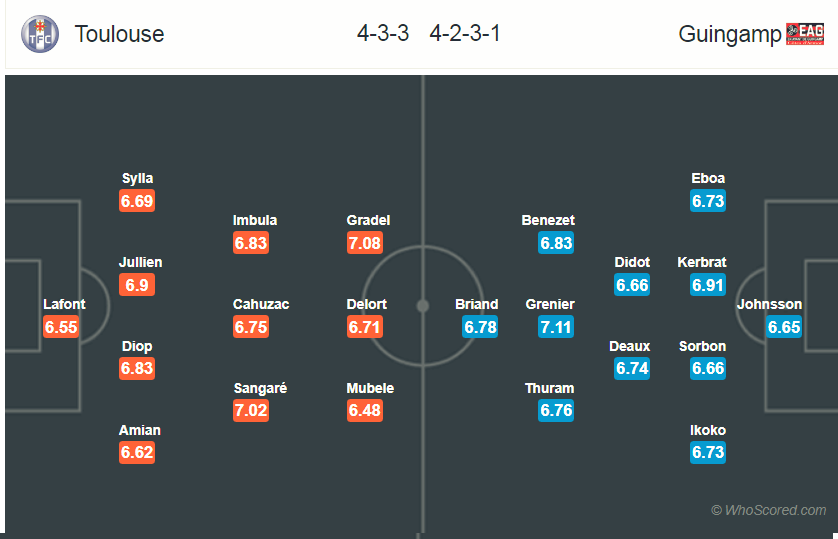 Soi kèo Toulouse - Guingamp