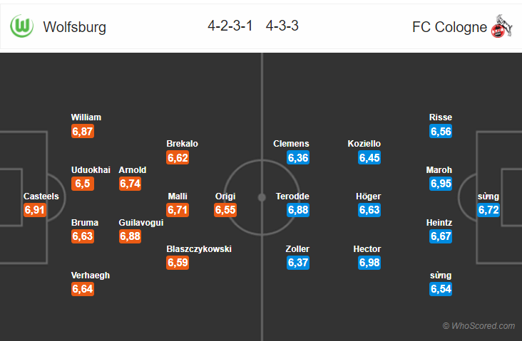 Soi kèo Wolfsburg – Cologne