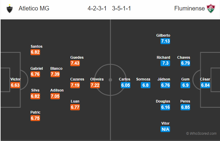 Soi kèo Atletico Mineiro – Fluminense