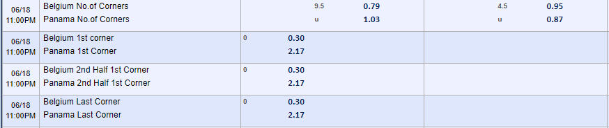 Soi kèo phạt góc Bỉ - Panama