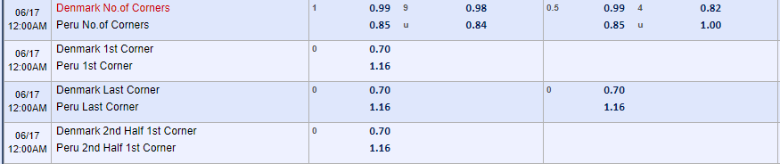 Soi kèo phạt góc Peru - Đan Mạch