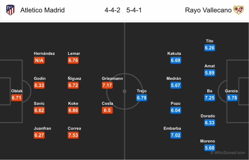 Soi kèo Atletico Madrid – Vallecano