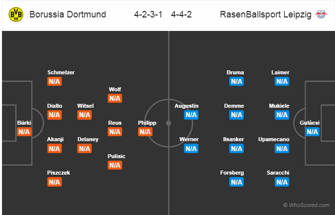 Soi kèo Dortmund - Leipzig