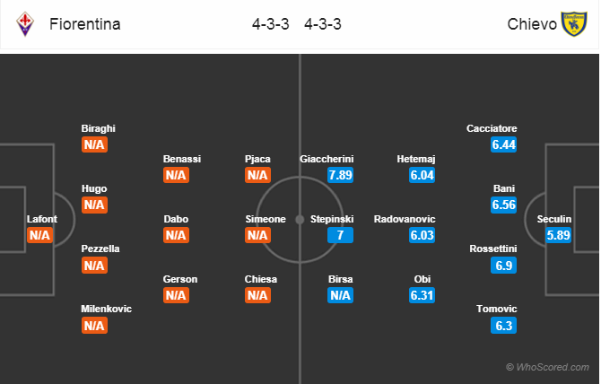 Soi kèo Fiorentina - Chievo