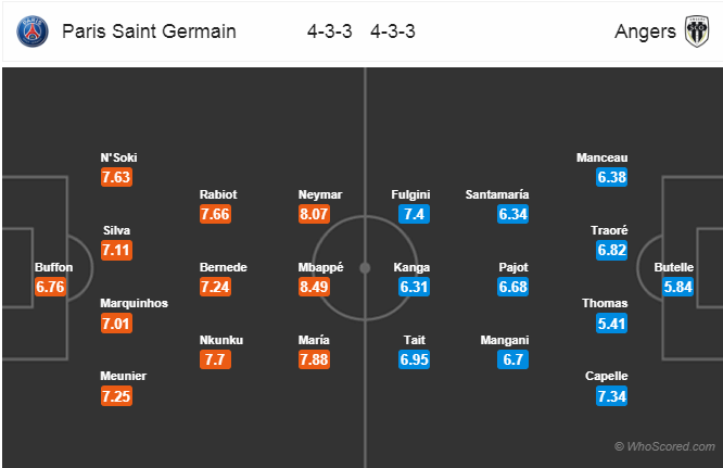Soi kèo PSG - Angers