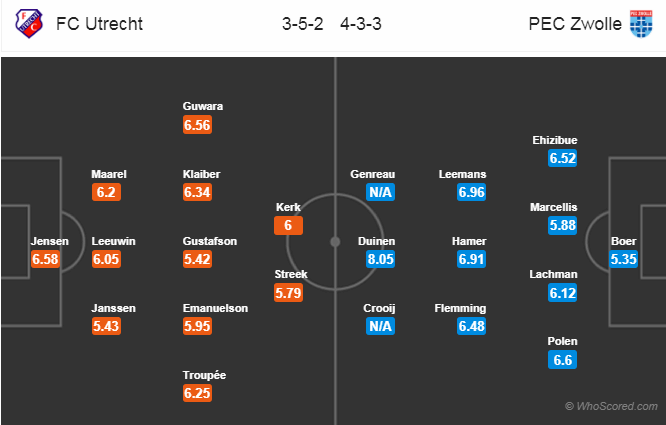 Soi kèo Utrecht - Zwolle