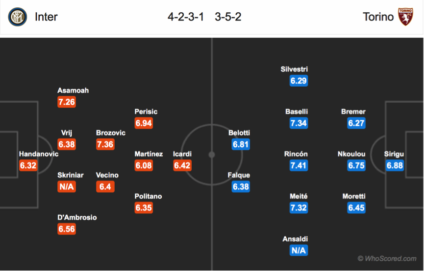 Soi kèo Inter – Torino
