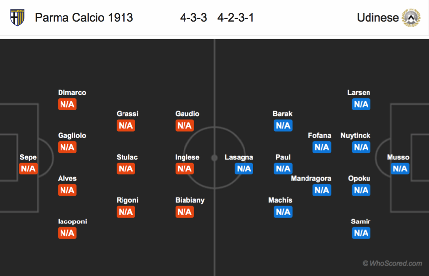 Soi kèo Parma – Udinese