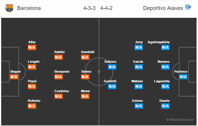 Soi kèo Barcelona – Alaves