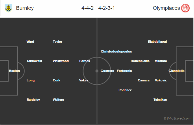 Soi kèo Burnley – Olympiakos