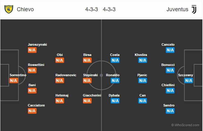 Soi kèo Chievo – Juventus