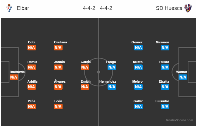 Soi kèo Eibar – Huesca