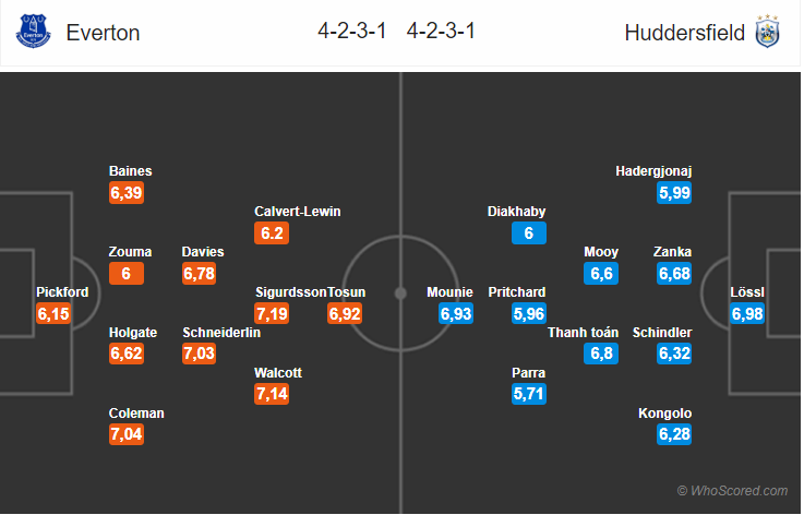 Soi kèo Everton – Huddersfield