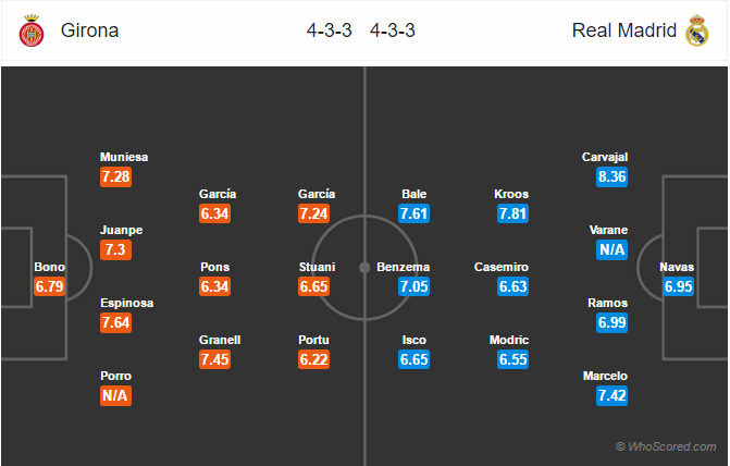 Soi kèo Girona - Real Madrid