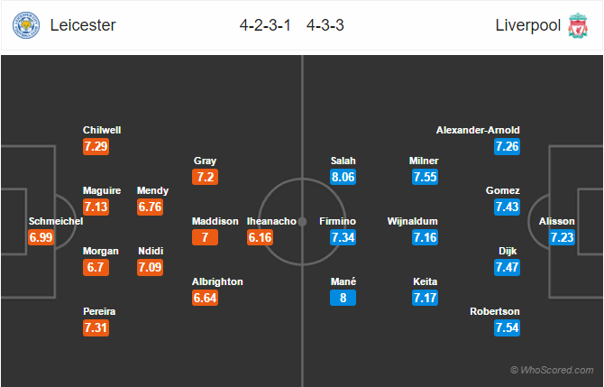 Soi kèo Leicester – Liverpool