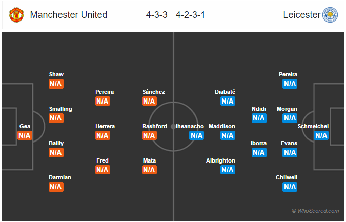 Soi kèo Man United – Leicester