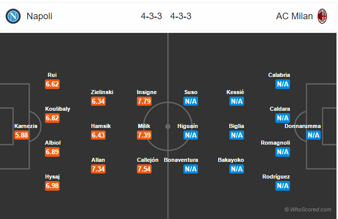 Soi kèo Napoli – Milan